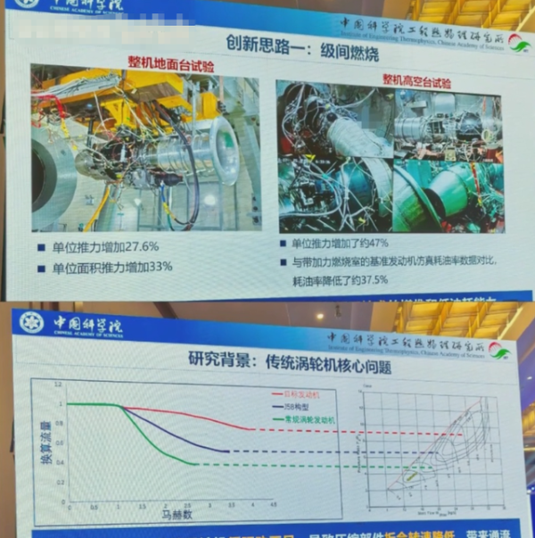 富豪配资 两款国产航发同时传喜讯！六代机和洲际大飞机，这次都稳了？