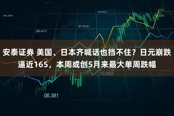 安泰证券 美国、日本齐喊话也挡不住？日元崩跌逼近165，本周或创5月来最大单周跌幅